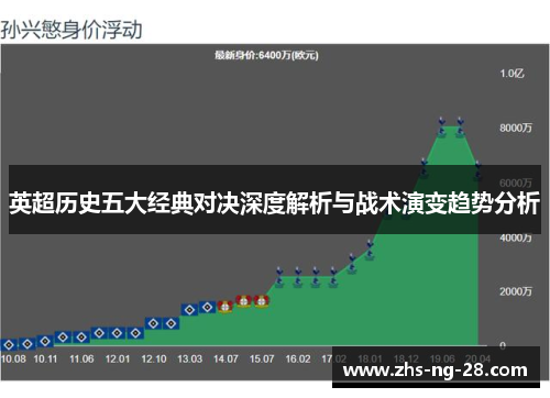 英超历史五大经典对决深度解析与战术演变趋势分析 英超历史五大经典对决深度解析与战术演变趋势分析