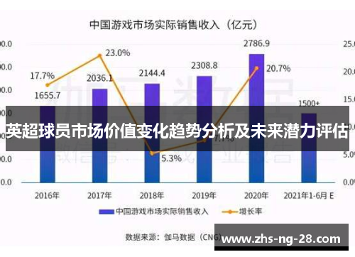 英超球员市场价值变化趋势分析及未来潜力评估