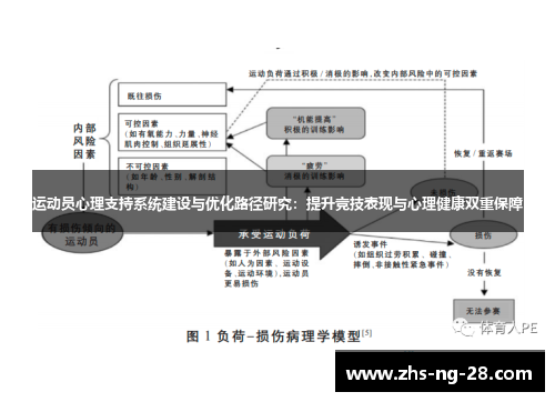 运动员心理支持系统建设与优化路径研究:提升竞技表现与心理健康双重保障 运动员心理支持系统建设与优化路径研究:提升竞技表现与心理健康双重保障