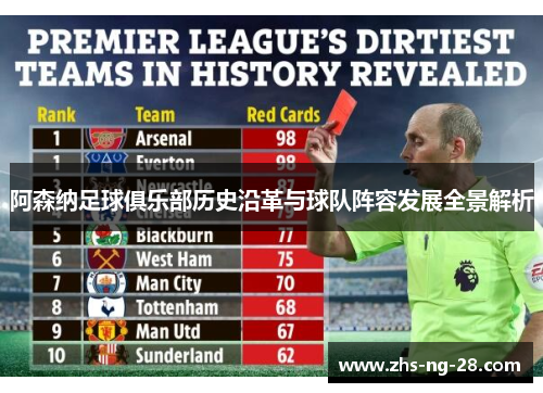 阿森纳足球俱乐部历史沿革与球队阵容发展全景解析 阿森纳足球俱乐部历史沿革与球队阵容发展全景解析