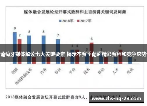 葡萄牙媒体解读七大关键要素 揭示本赛季葡超精彩赛程和竞争态势 葡萄牙媒体解读七大关键要素 揭示本赛季葡超精彩赛程和竞争态势