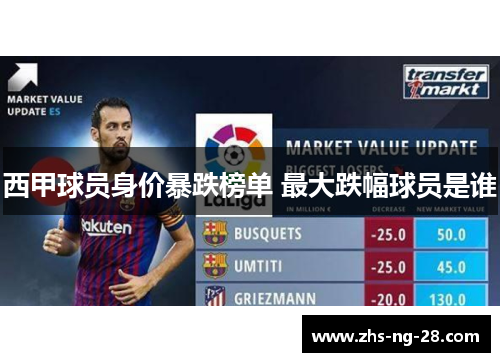 西甲球员身价暴跌榜单 最大跌幅球员是谁