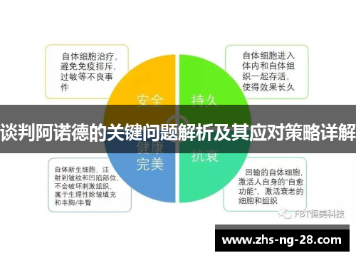 谈判阿诺德的关键问题解析及其应对策略详解 谈判阿诺德的关键问题解析及其应对策略详解