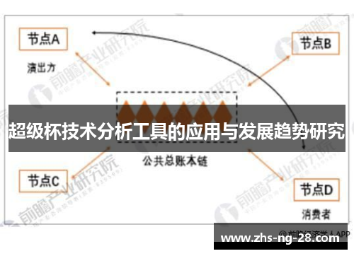 超级杯技术分析工具的应用与发展趋势研究 超级杯技术分析工具的应用与发展趋势研究
