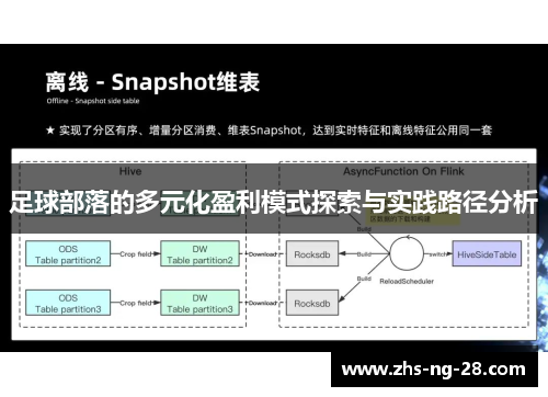足球部落的多元化盈利模式探索与实践路径分析 足球部落的多元化盈利模式探索与实践路径分析