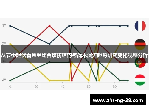 从节奏起伏看意甲比赛攻防结构与战术演进趋势研究变化观察分析