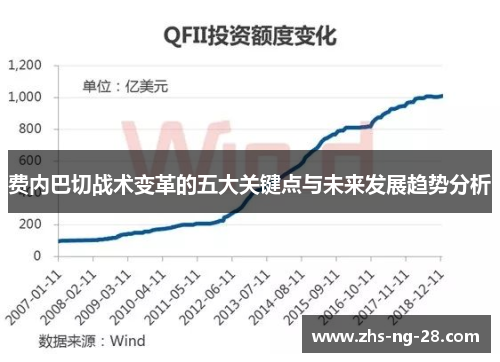 费内巴切战术变革的五大关键点与未来发展趋势分析 费内巴切战术变革的五大关键点与未来发展趋势分析
