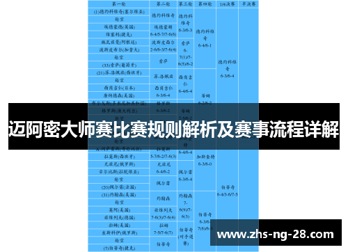迈阿密大师赛比赛规则解析及赛事流程详解