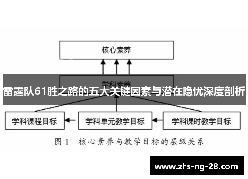 雷霆队61胜之路的五大关键因素与潜在隐忧深度剖析 雷霆队61胜之路的五大关键因素与潜在隐忧深度剖析